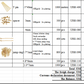 Wholesale order --With Lyberty 50% payment