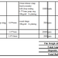 Wholesale order --With Lyberty  50% deposite June 18th 2025.